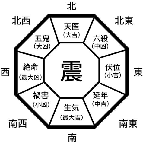 東四命とは